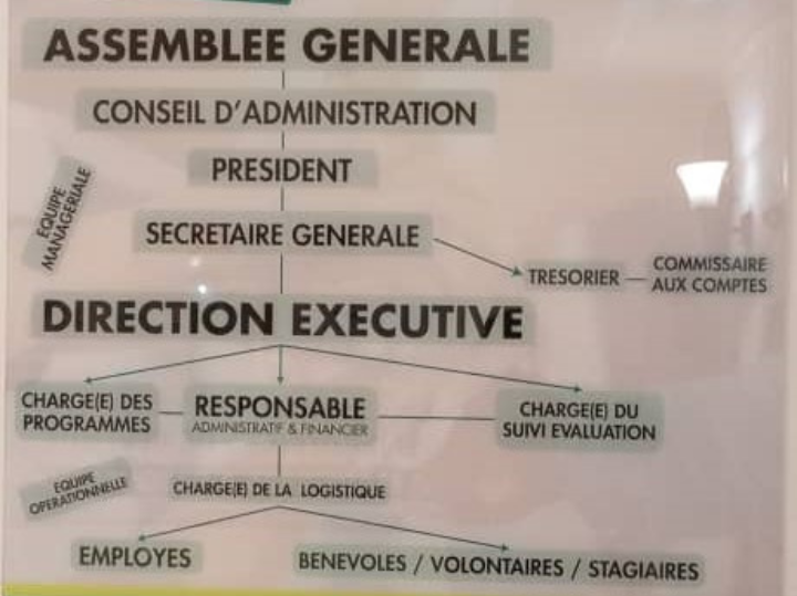 Organigramme HURAC